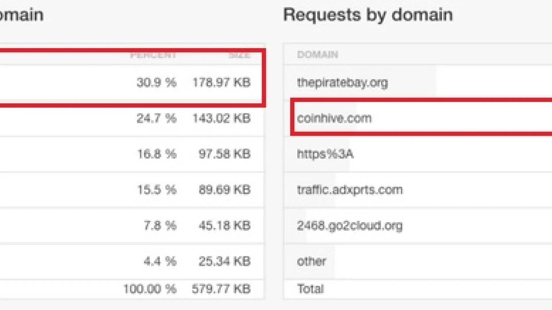Cómo evitar que The Pirate Bay use tu CPU para minar bitcoins