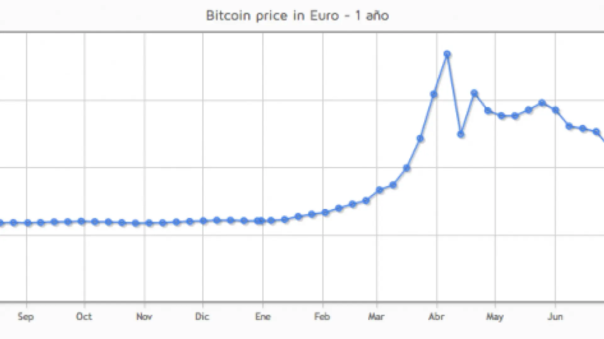 Qué es Bitcoin? ¿Cómo funciona? ¿Dónde se compran?