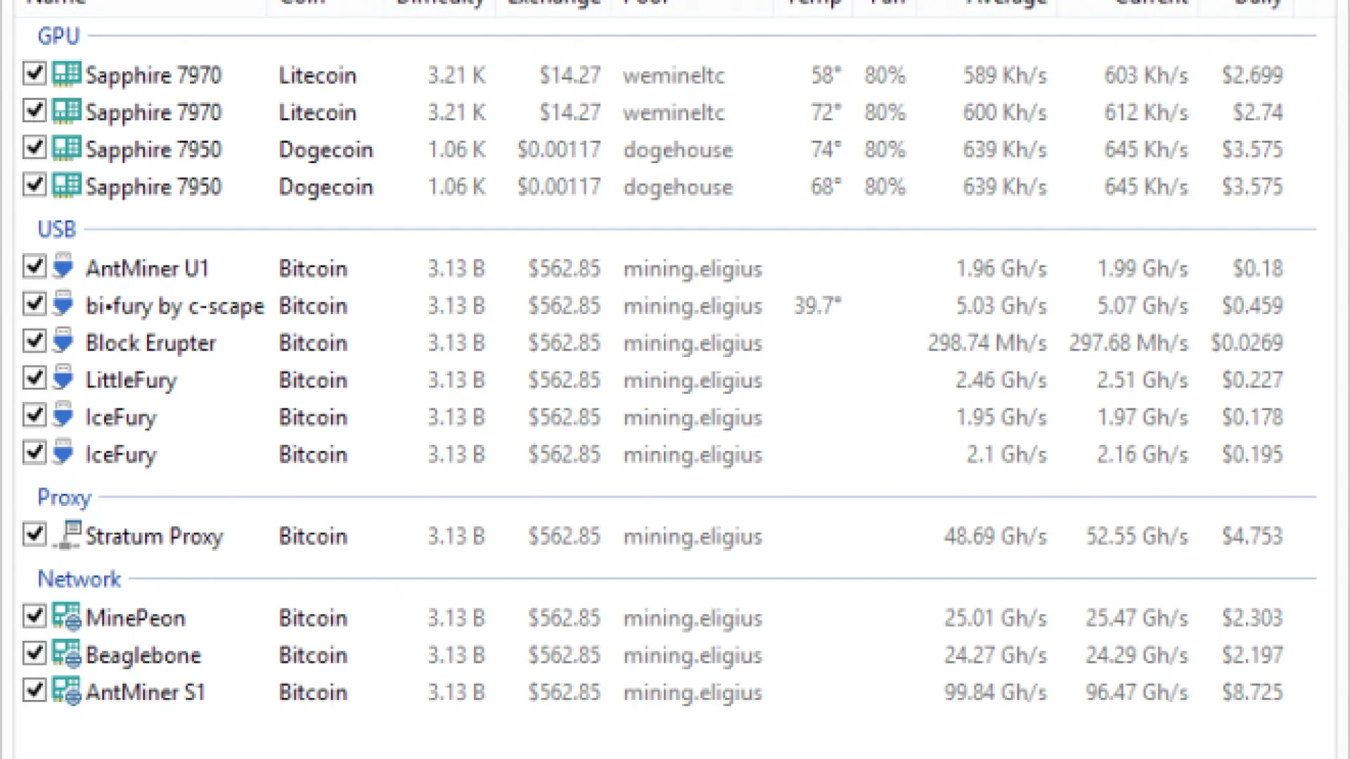 Las mejores aplicaciones gratis para minar Bitcoins en PC