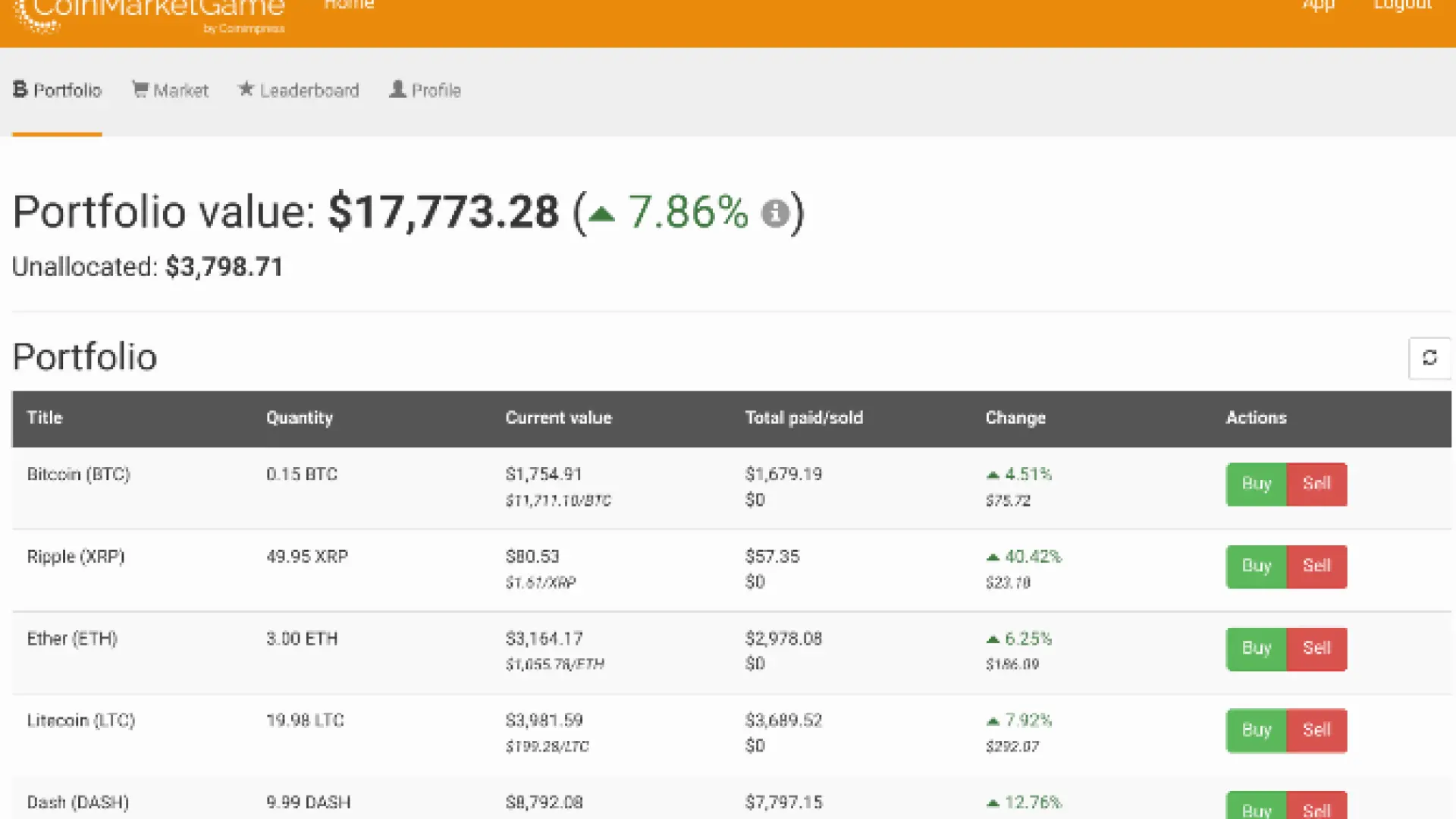 Aprende a invertir en Bitcoins sin perder dinero: mejores simuladores